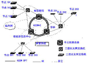 構建數字化福建 創(chuàng)新驅動與技術賦能